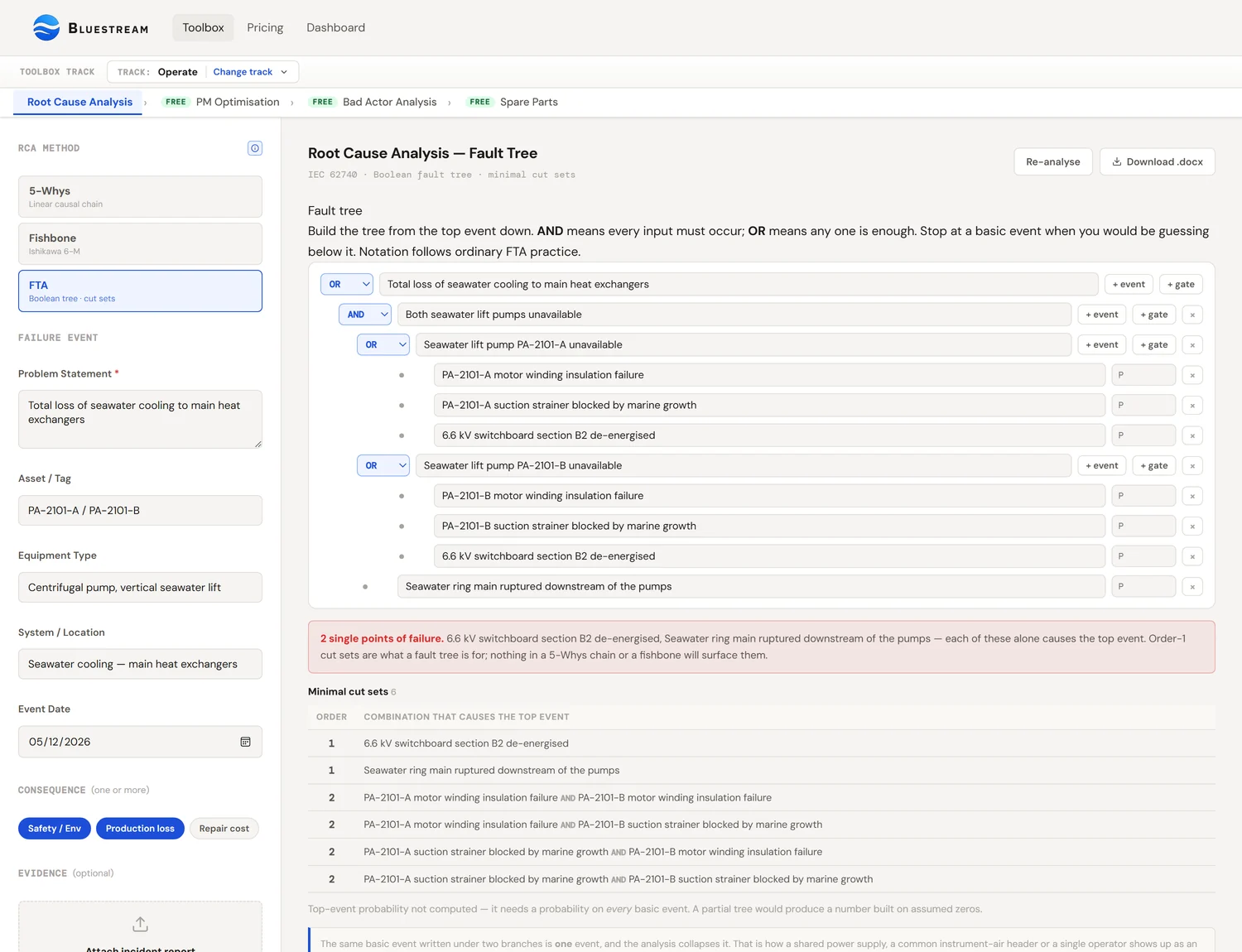 The Bluestream Toolbox Root Cause Analysis tool showing a fault tree for a total loss of seawater cooling to the main heat exchangers. The tree resolves through AND and OR gates to basic events, and below it the tool lists the minimal cut sets and flags two single points of failure.